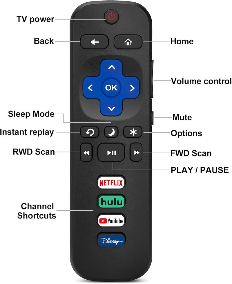 Acoyer (Pack of 2) Replacement Remote Control Only for Roku TV, Compatible for TCL Roku/Hisense Roku/Onn Roku/Sharp Roku/Element Roku/Westinghouse Roku/Philips Roku Smart TVs (Not for Roku Stick and Box) - Image 3